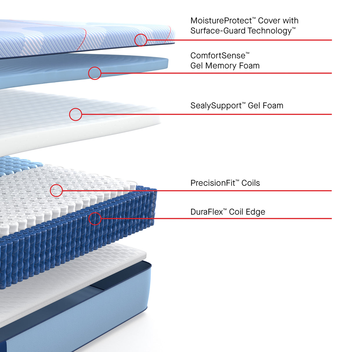 Sealy Posturepedic Plus Hagerstown Soft Hybrid Mattress