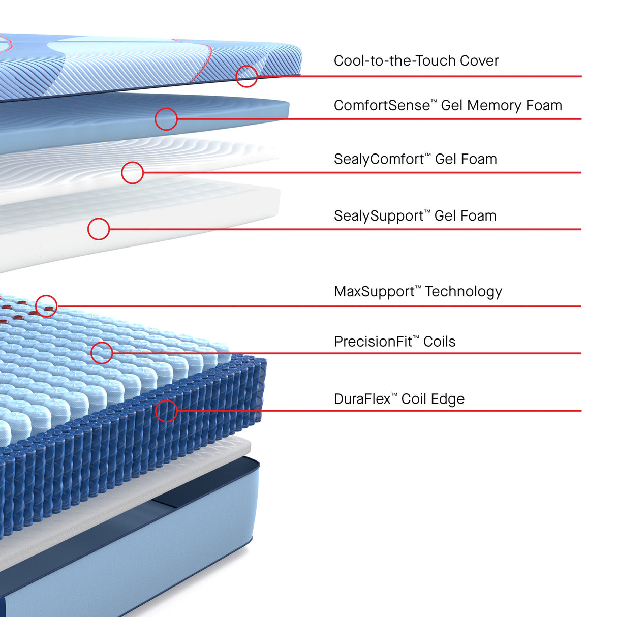 Sealy Posturepedic Pro Indianapolis Medium Hybrid Mattress