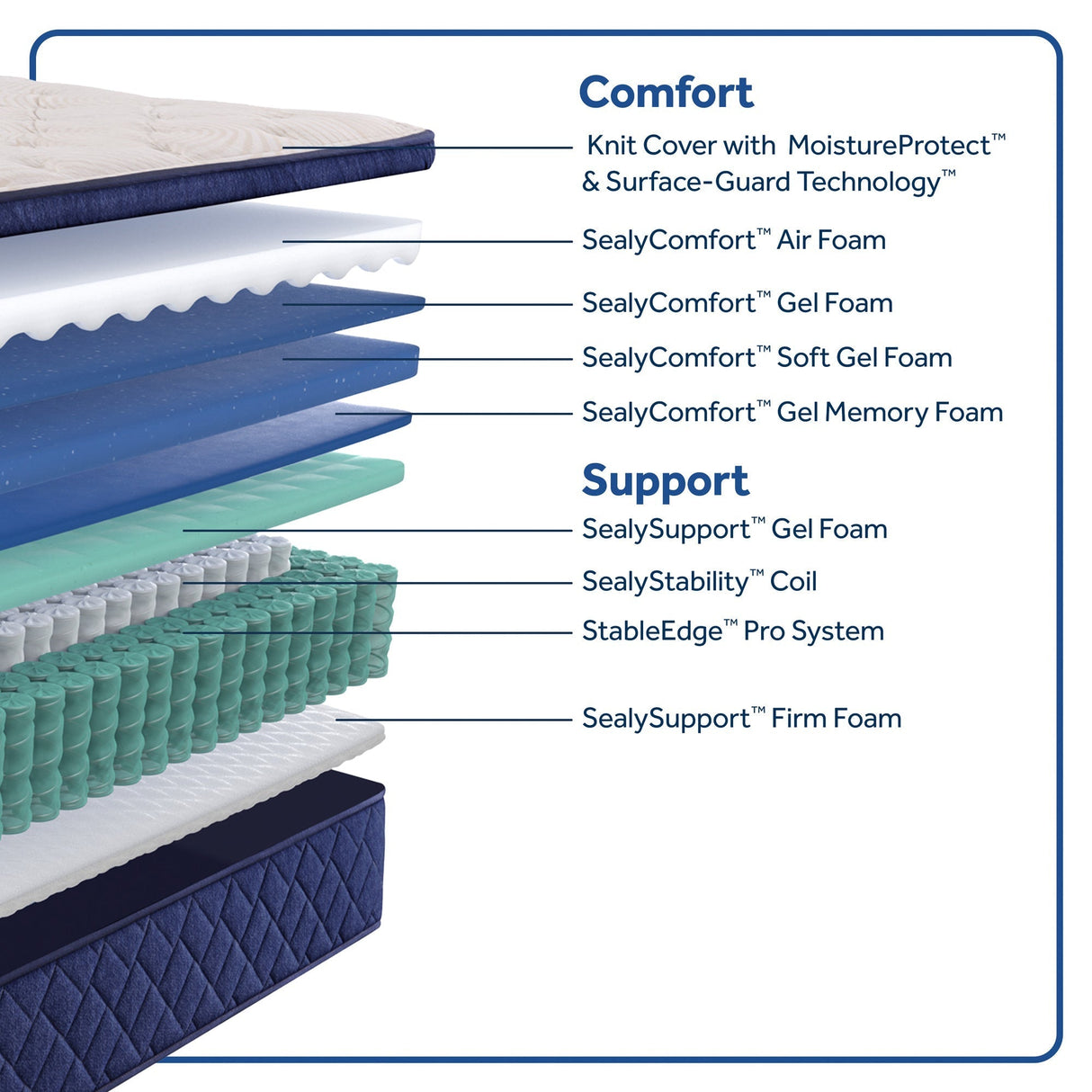 Sealy Safa Park Soft Pillowtop Mattress
