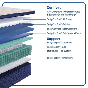 Sealy Safa Park Soft Pillowtop Mattress