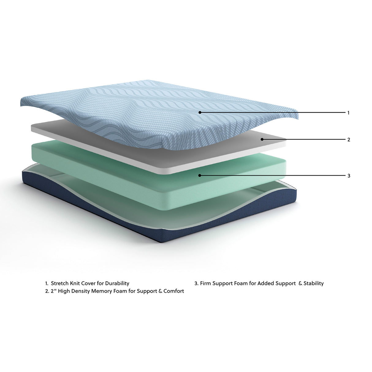 Detail image of Ashley Peak 2.0 8 Inch Memory Foam Twin Mattress with overlay of product dimensions