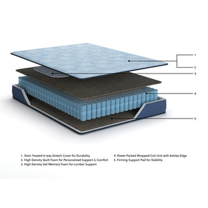 Detail image of Ashley Chime Peak 2.0 10 Inch Hybrid Queen Mattress with overlay of product dimensions