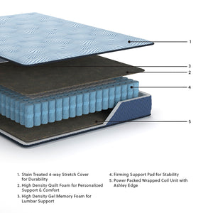 Ashley Chime Peak 2.0 10 Inch Hybrid Mattress