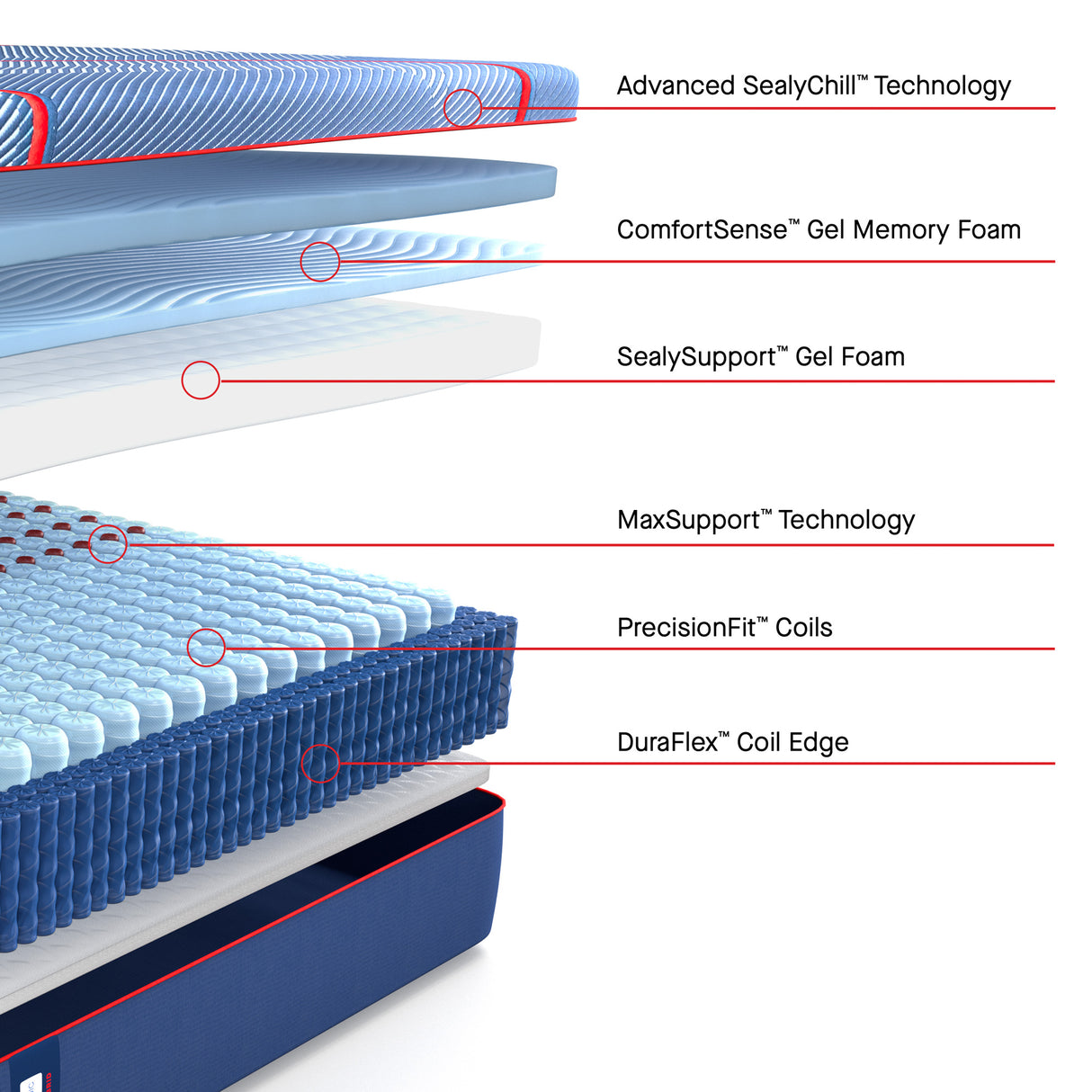 Sealy Posturepedic Elite High Point II Firm Hybrid Mattress