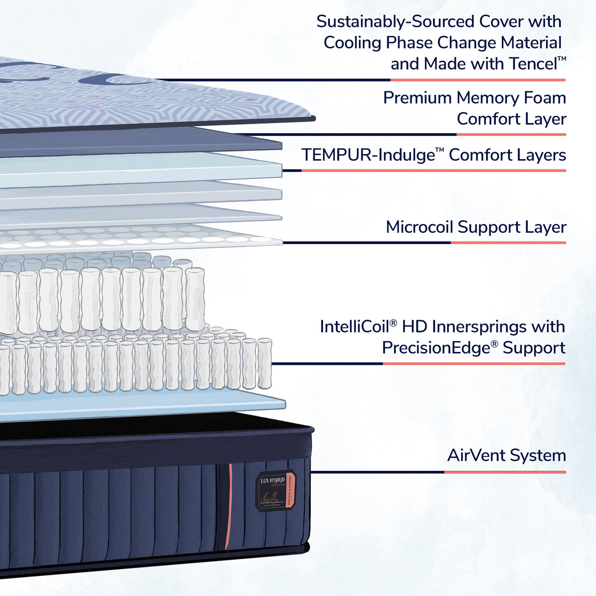 Detail view 2 of Twin XL Blue Lux Hybrid Elite Firm Mattress