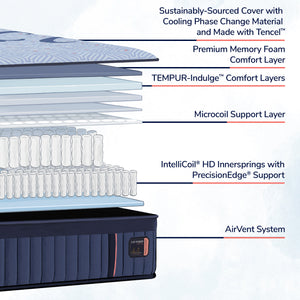 Detail view 2 of Queen Blue Lux Hybrid Elite Firm Mattress