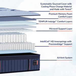 Detail view 2 of Queen Blue Lux Hybrid Elite Medium Mattress