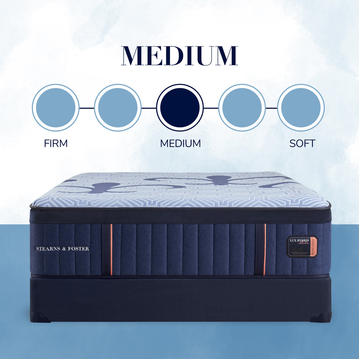 Detail view of King Blue Lux Hybrid Elite Medium Mattress