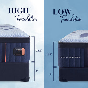 Detail view 3 of King Blue Lux Hybrid Elite Medium Mattress