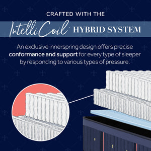 Detail view 5 of King Blue Lux Hybrid Elite Medium Mattress