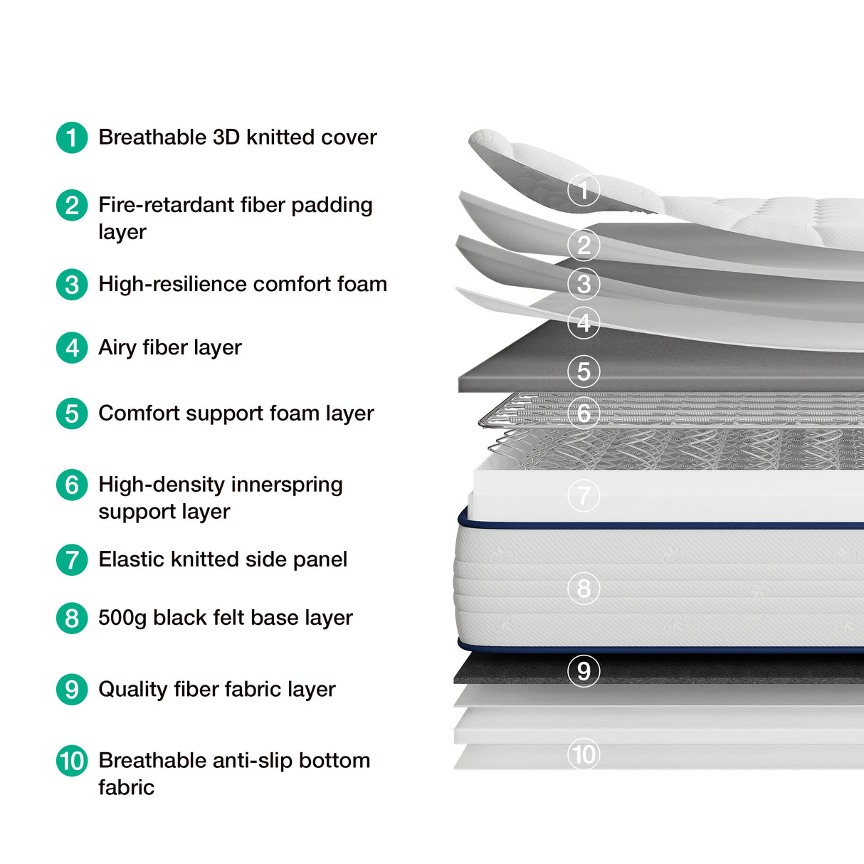 Detail view 3 of Luna Shift Plus 8 Inch Hybrid Twin Mattress