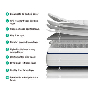 Detail view 3 of Luna Shift Plus 8 Inch Hybrid Full Mattress