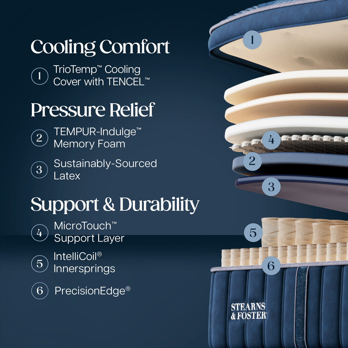 Detail view 2 of Stearns and Foster Legacy Firm Pillowtop II Split King Mattress Set