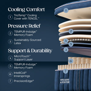 Detail view 2 of Stearns and Foster Legacy Soft Pillowtop II Queen Mattress