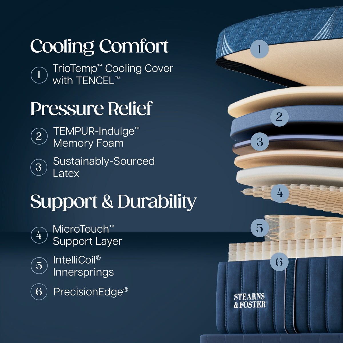 Detail view 2 of Stearns and Foster Legacy Soft Hybrid II Split King Mattress Set