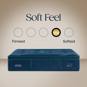 Detail view of Stearns and Foster Reserve Soft Pillowtop II Split King Mattress Set