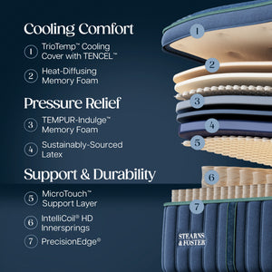 Detail view 2 of Stearns and Foster Reserve Soft Pillowtop II King Mattress