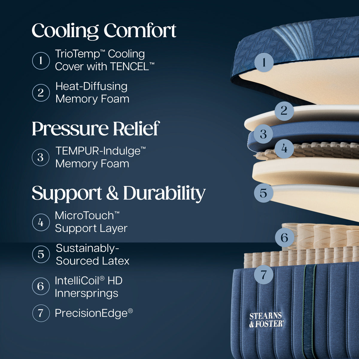 Detail view 2 of Stearns and Foster Reserve Medium Hybrid II California King Mattress