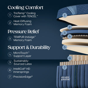 Detail view 2 of Stearns and Foster Reserve Medium Hybrid II California King Mattress