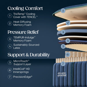 Detail view 2 of Stearns and Foster Reserve Medium II Split King Mattress Set