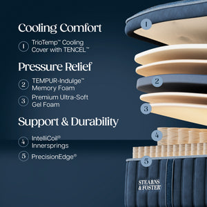 Detail view 2 of Stearns and Foster Lux Estate Soft Pillowtop II Split King Mattress Set