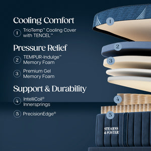 Detail view 2 of Stearns and Foster Lux Estate Soft Hybrid II Split King Mattress Set