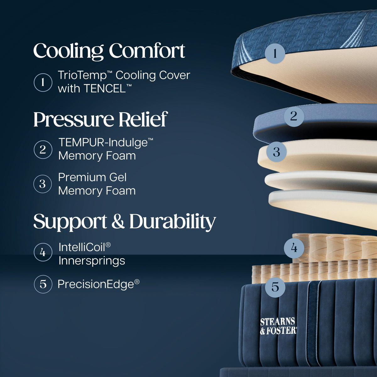 Detail view 2 of Stearns and Foster Lux Estate Soft Hybrid II King Mattress
