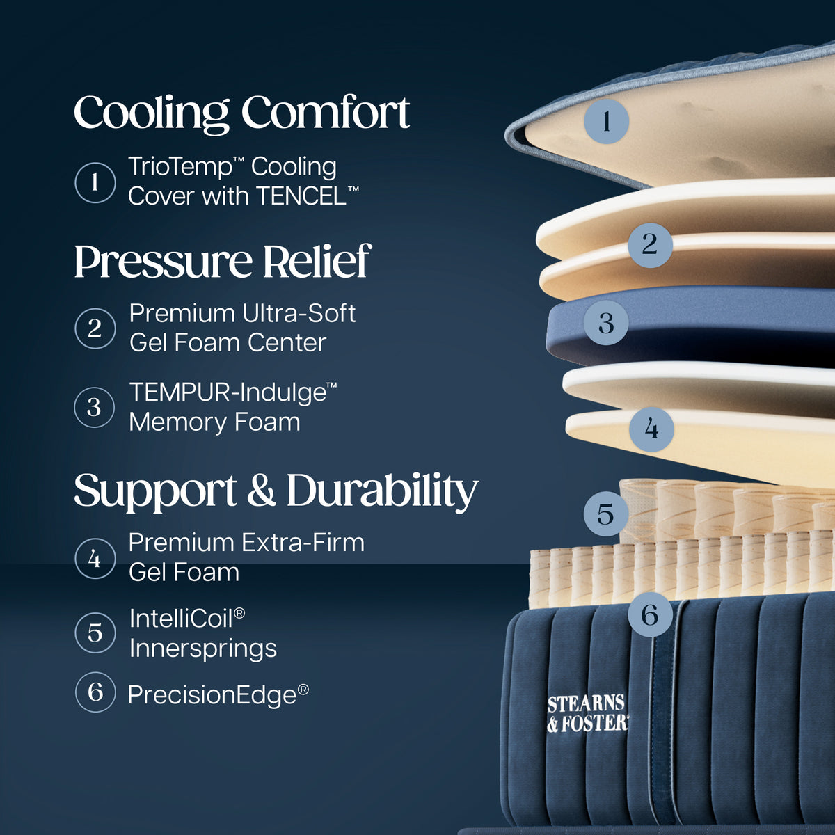Detail view 2 of Stearns and Foster Lux Estate Firm II Split King Mattress Set