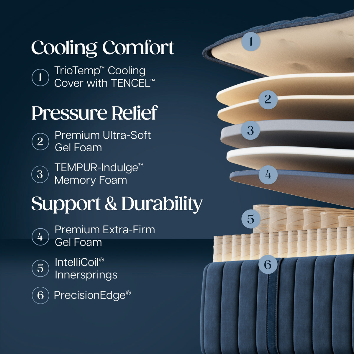 Detail view 2 of Stearns and Foster Estate Ultra Firm II King Mattress