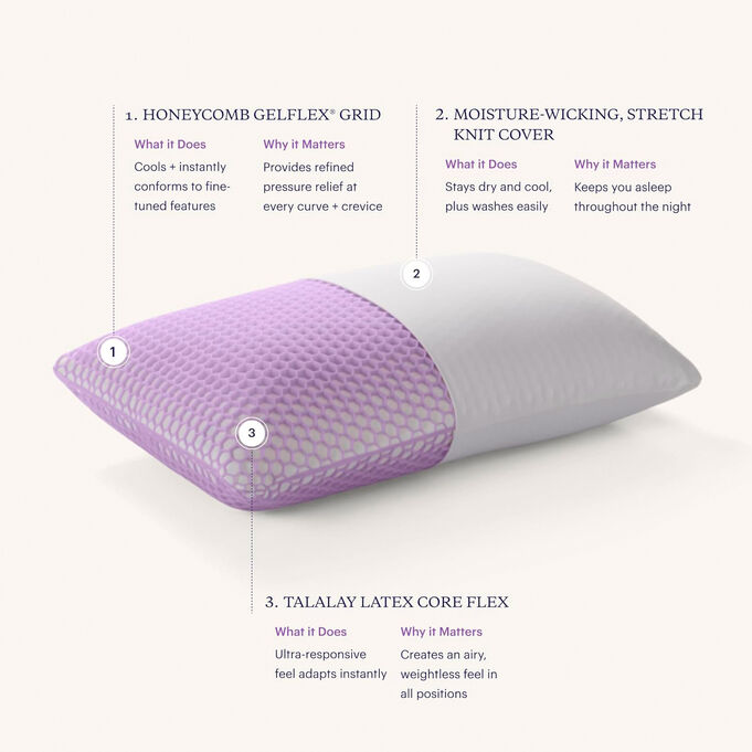 cross section of purple mattress