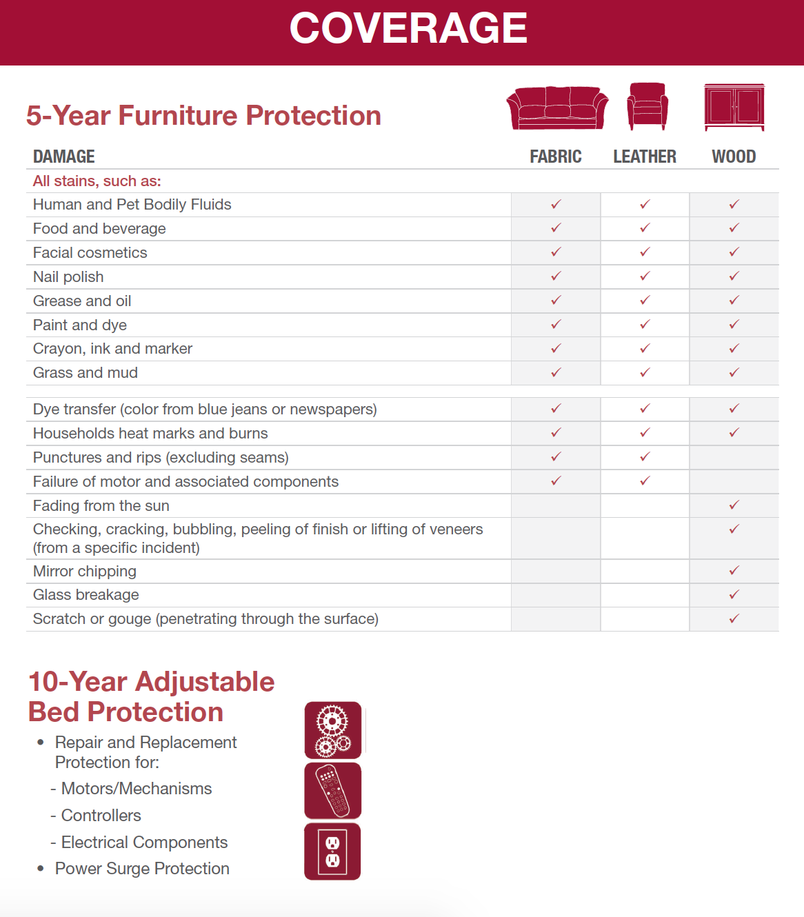 Protection Plan Slumberland Furniture